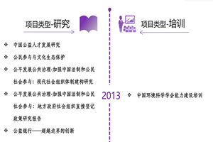 日逼网站免费观看非评估类项目发展历程